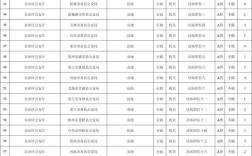 2026广西国考职位表何时发布？不同学历、专业考生能报哪些岗位？基层岗位竞争会更激烈吗？