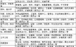 2026国考福建职位表