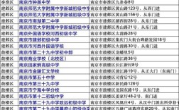 国考南京考区何时报名？地点在哪？