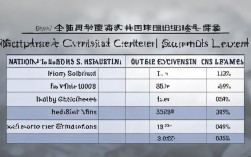 国考副省级与地市级有何核心差异？