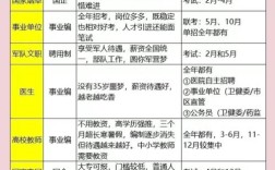 国考省考部门选择，哪些因素更影响职业发展与幸福感？
