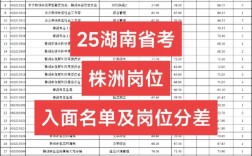 株洲国考何时报名？