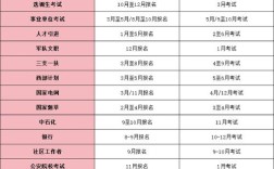 2025国考招录表有哪些变化？