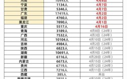 2025国考成绩何时查？进面线多少？
