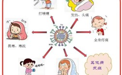幼儿秋季卫生保健常识有哪些要点？