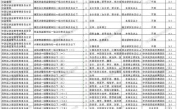 国考招聘岗位表有哪些新增限制条件？