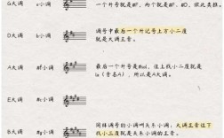 音基初级音乐常识欣赏，如何入门？