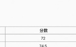 国考110分是什么水平？