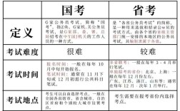 省考和国考能同时报名吗？错过省考是否还能参加国考？
