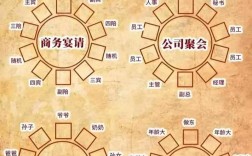 中餐餐具礼仪有哪些具体规范？筷子、汤匙、碗碟的使用有何讲究？