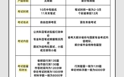 钢琴省考和国考有何区别？