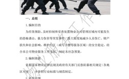 保安防爆反恐常识，日常如何识别与应对潜在威胁？