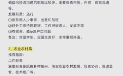 国考日语职位招录有何要求与优势？