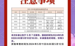 国考递补何时启动？哪些情况会递补？