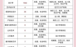 国考设计岗位考什么？