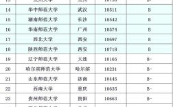 国考地理专业考什么？