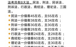 辅修法学能考国考法律岗吗？