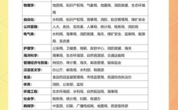 国考公务员职位表在哪里下载？2026年国考职位表已发布吗？