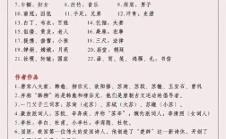 高中必备文学常识大全