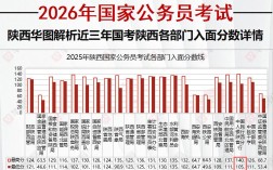 国考126分2026年如何实现？