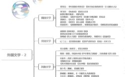 编导文学常识怎么记才高效？