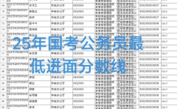 公务员国考满分多少分？不同类别试卷满分是否一致？