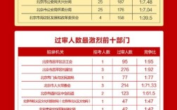 2026国考京考时间何时公布？