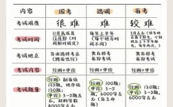 国考名次怎么查？入口在哪里？