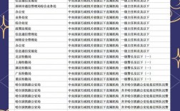 2025国考岗位何时发布？有哪些变化？