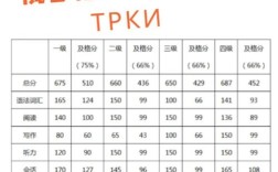 俄语国考笔试，题型分值如何？