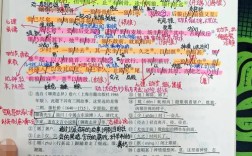 狼 蒲松龄文学常识