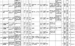 2026天津国考职位表何时发布？有哪些新增岗位？报考条件有何变化？