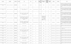 2026国考职位何时发布？有哪些新增岗位？