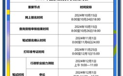 2025国考常熟招什么？门槛如何？