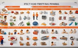 急救常识分类，2025最新版来了？