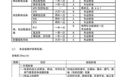 设备保养常识考试，这些核心考点你都掌握了吗？