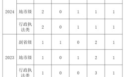 国考副省级与地市级有何区别？