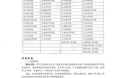 国考湖南银监会报考条件是什么？