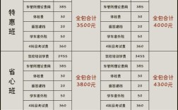 国考报名费标准是什么？不同地区或岗位费用有差异吗？