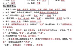 小学语文文学常识有哪些重点？