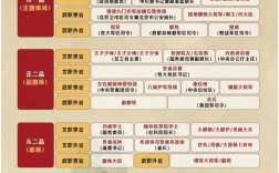 职官制度如何影响古代文学创作与文人命运？