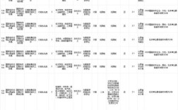 2026国考职位表何时发布下载？