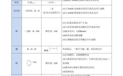 有机物常识中，碳骨架与官能团如何决定其化学性质？