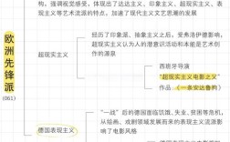 文艺常识电影常识必考有哪些高频考点？