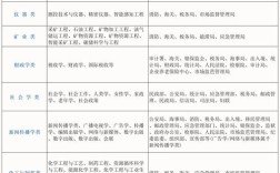 如何精准匹配国考职位？专业对照表查询全攻略来了！