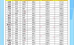 国考分数如何计算？