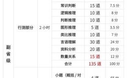 银监会国考到底要考几门科目？