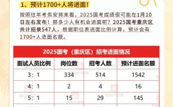 2026国考重庆地区报名人数激增，竞争压力是否会进一步加剧？