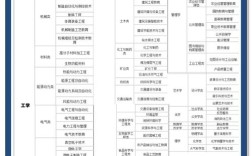 国考有没有不限专业的岗位？哪些岗位对专业限制较少？