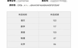 国考63.6分算什么水平？能进面吗？